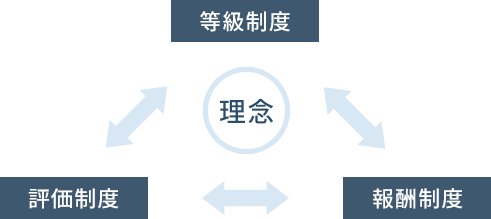 理念