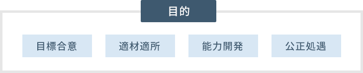目的